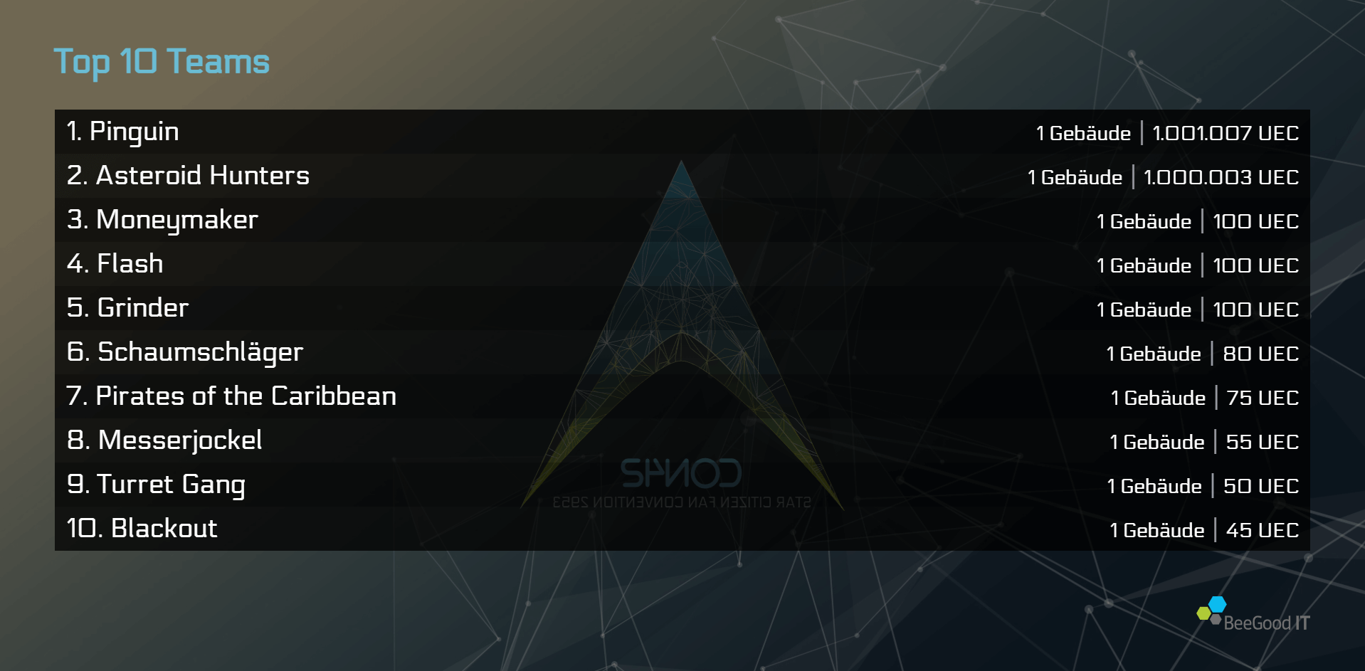 CON42 App Dashboard Preview